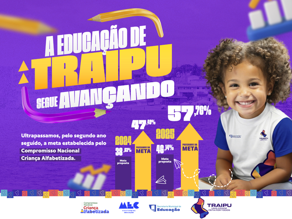 Pelo segundo ano seguido, Educação de Traipu ultrapassa a meta do Índice Criança Alfabetizada